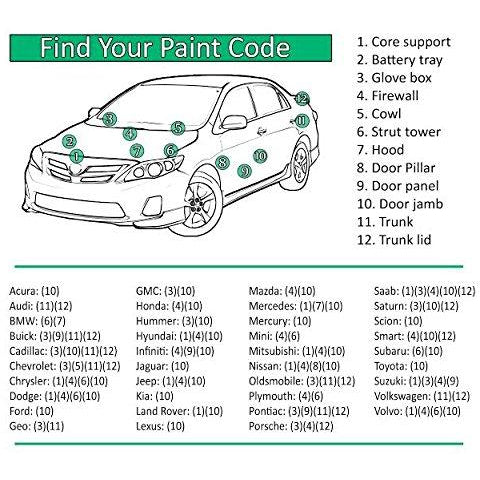 Chrysler Code PDF, PDF